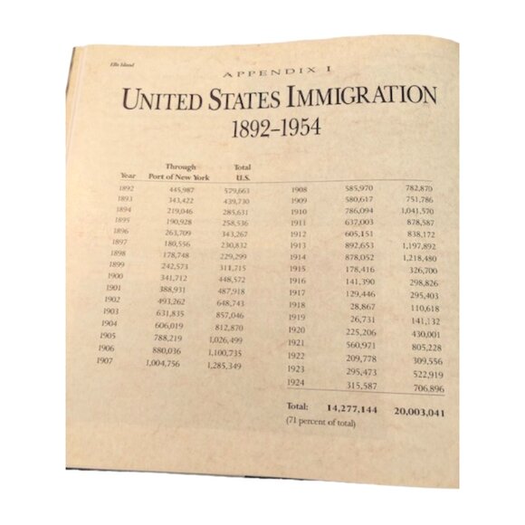 Ellis Island Gateway to the American Dream - Hardcover - Picture 3 of 10